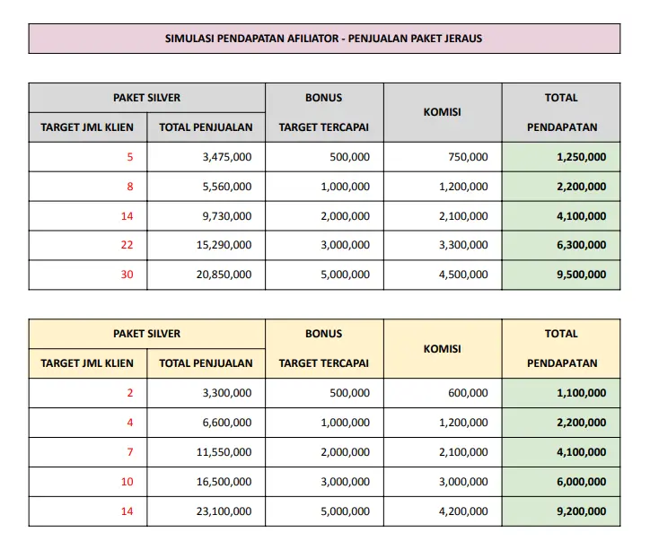 Simulasi Pendapatan Affiliate